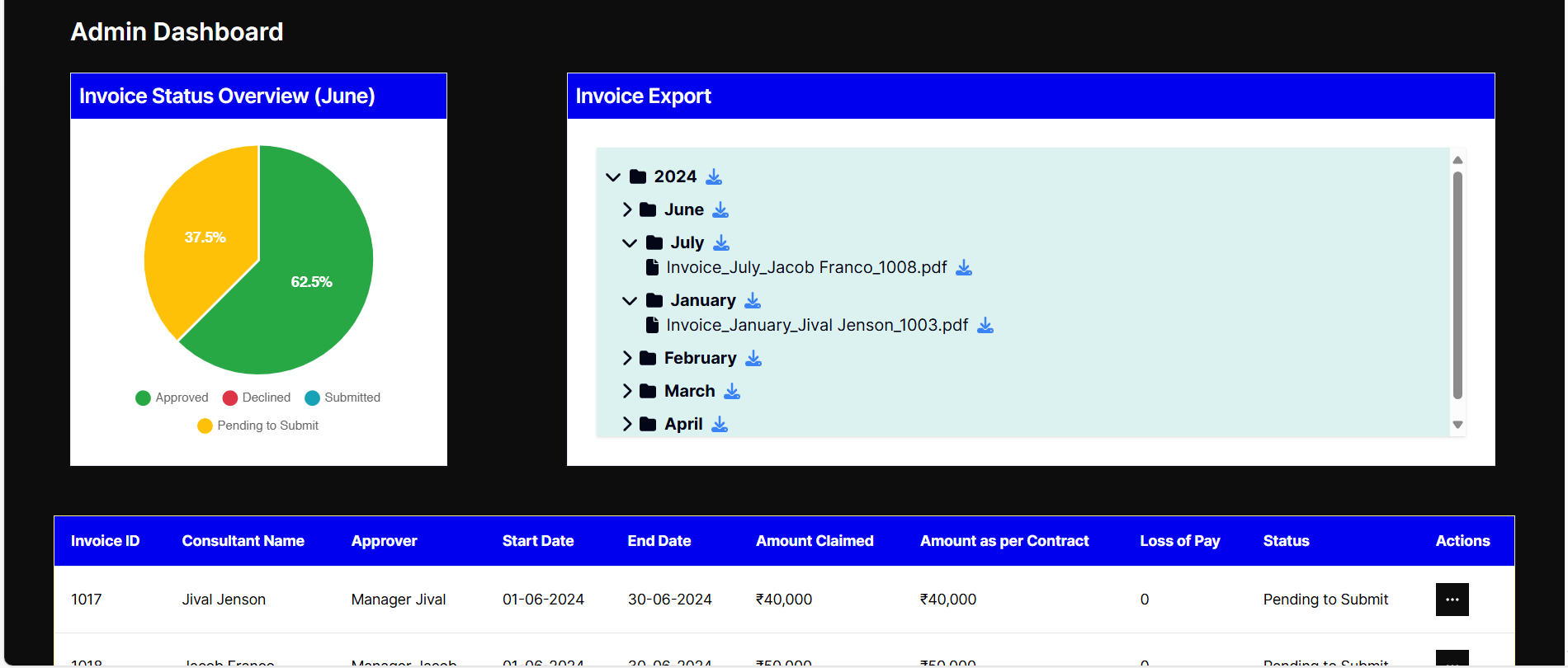 Invoice Automation System