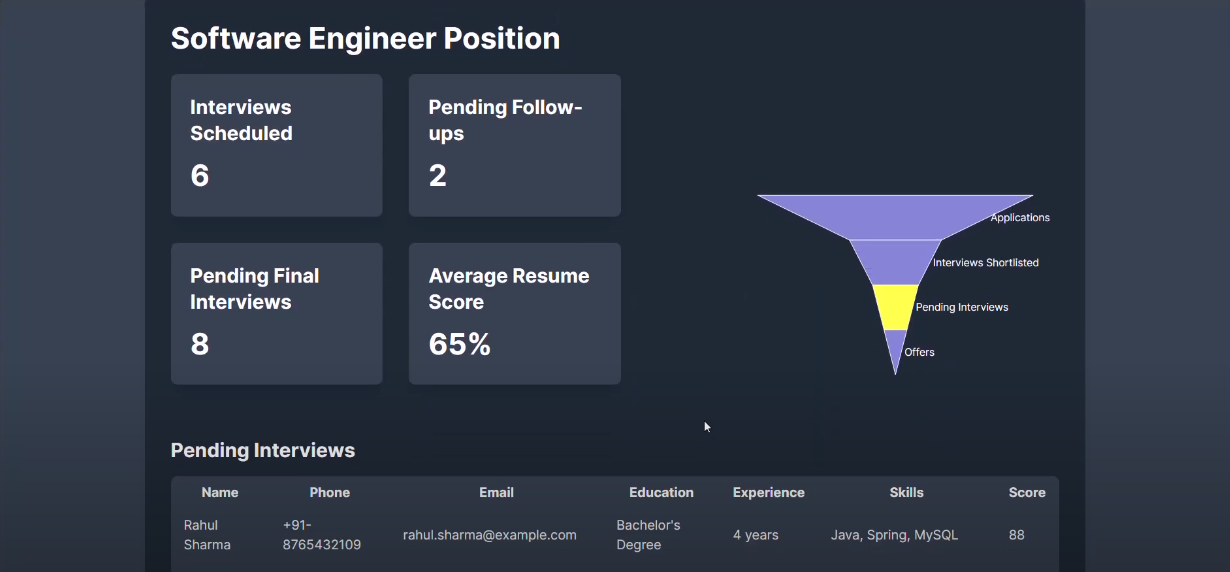 Automated Recruitment System